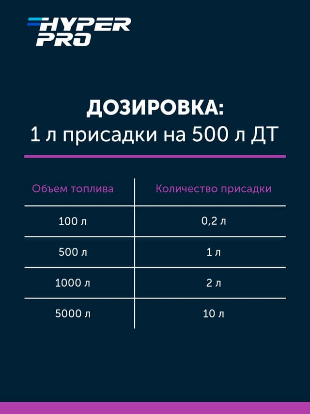 Hyper Pro Truck дозировка.